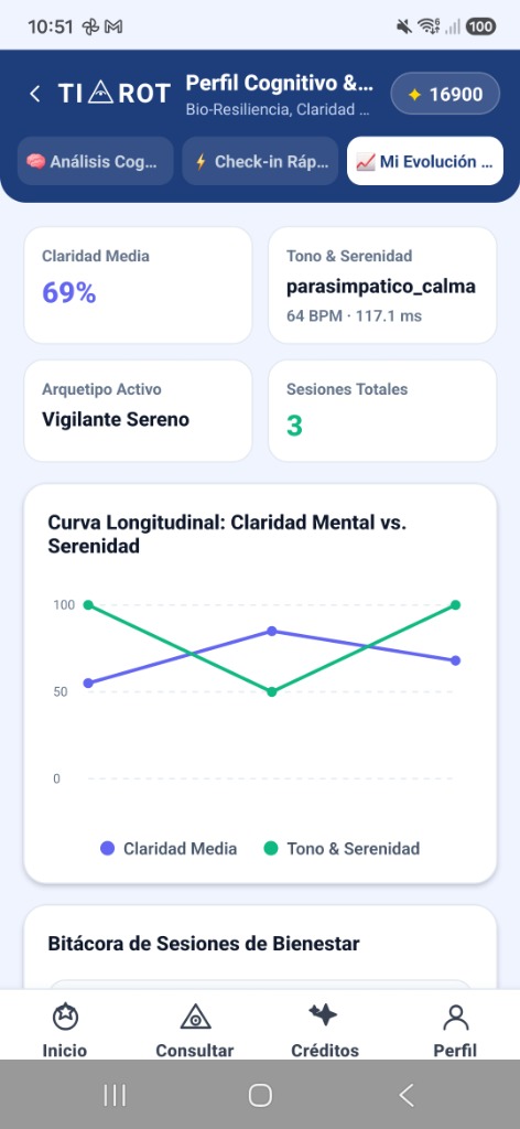 Curva longitudinal de claridad mental vs serenidad en App Móvil TIAROT